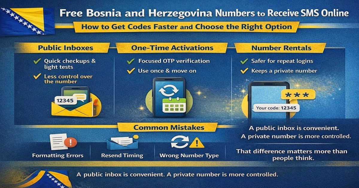 Free Bosnia and Herzegovina Number Information