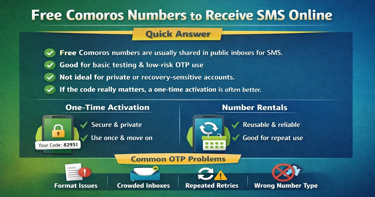 Free Comoros Number Information