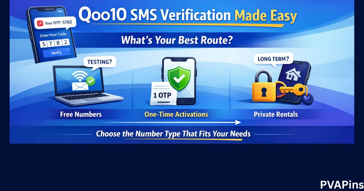 SMS Reception