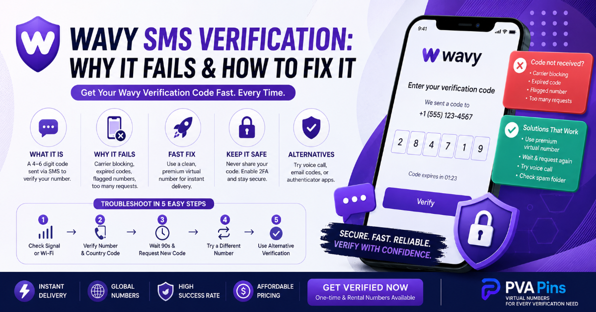 SMS Reception