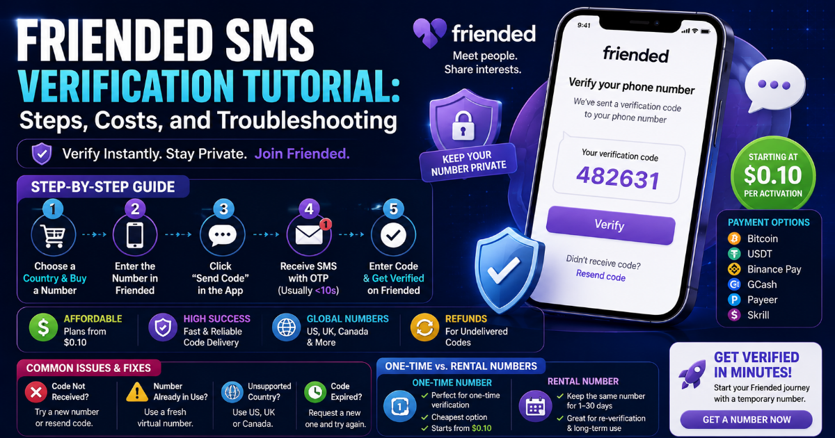 SMS Reception