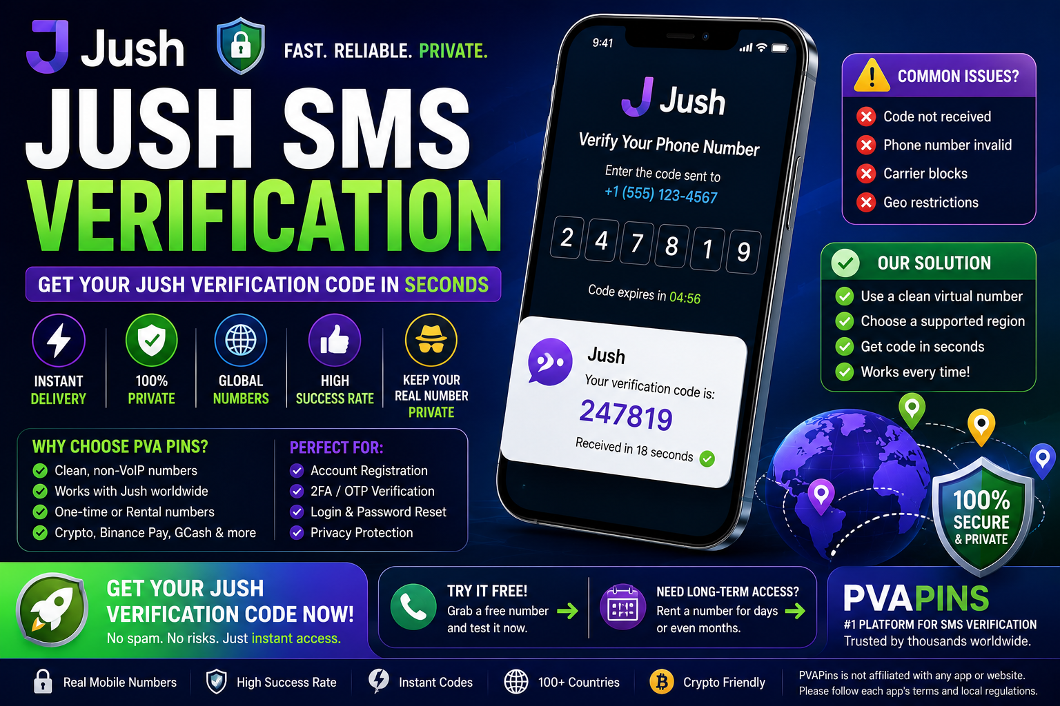 SMS Reception