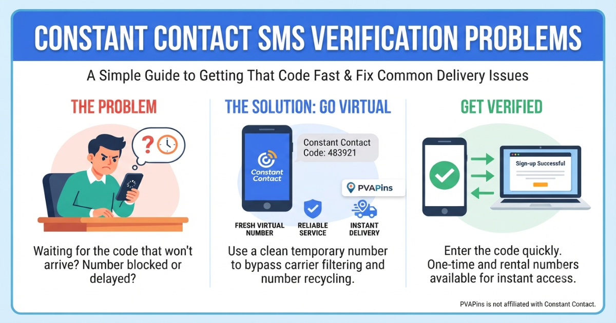 SMS Reception